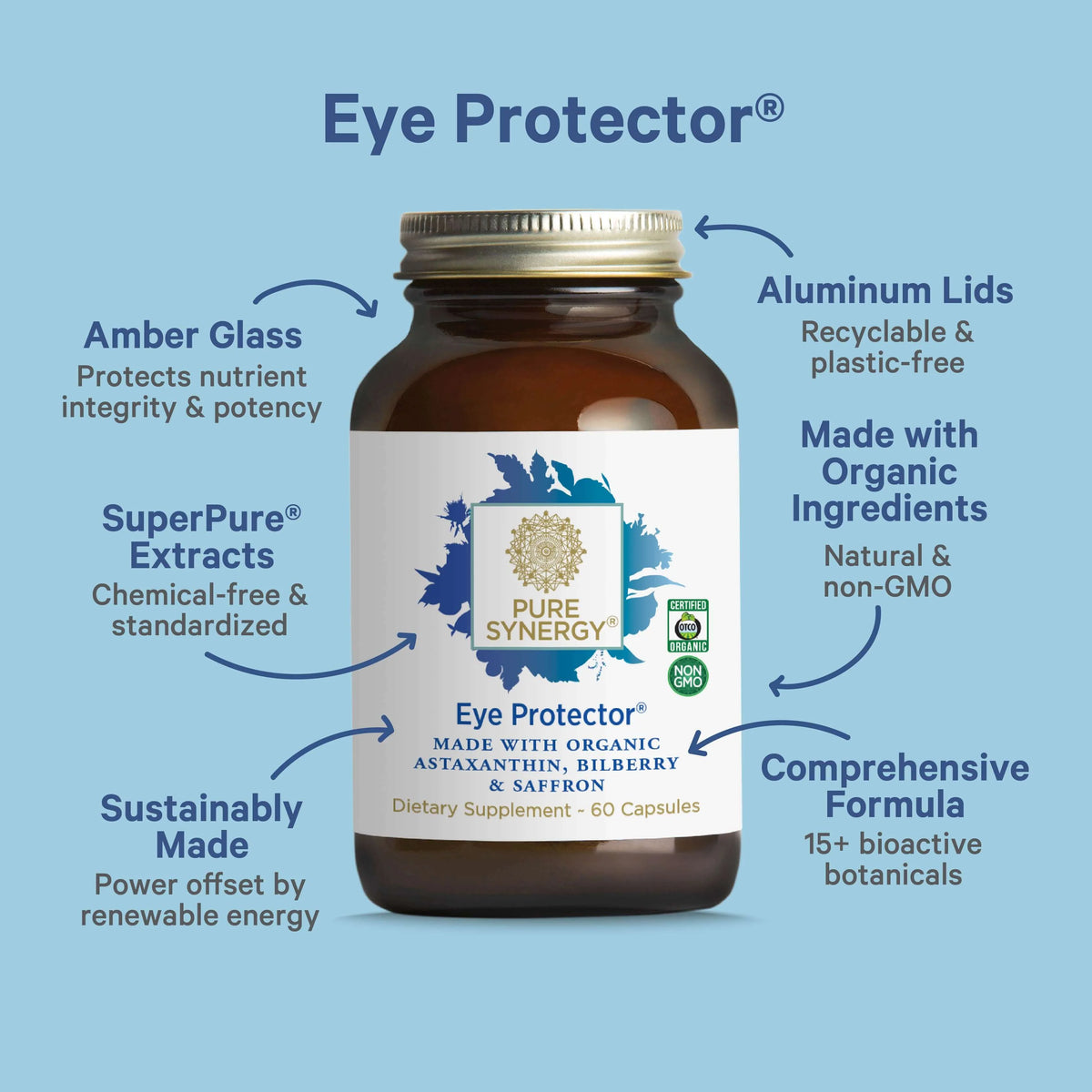Eye Protector®