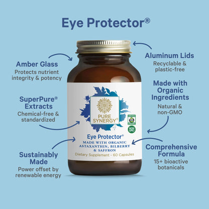 Eye Protector®
